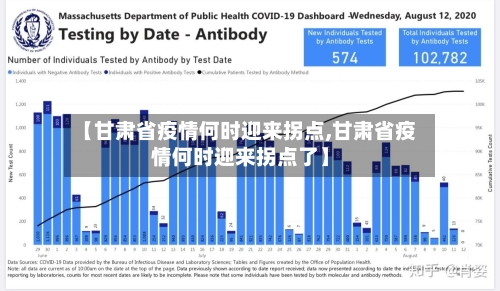 【甘肃省疫情何时迎来拐点,甘肃省疫情何时迎来拐点了】-第3张图片