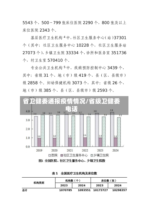 省卫健委通报疫情情况/省级卫健委电话-第2张图片