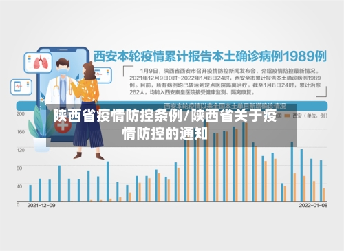 陕西省疫情防控条例/陕西省关于疫情防控的通知-第1张图片