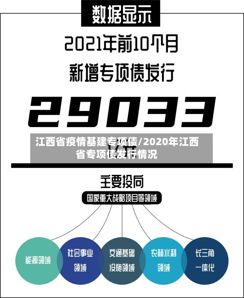 江西省疫情基建专项债/2020年江西省专项债发行情况-第2张图片