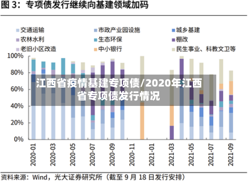 江西省疫情基建专项债/2020年江西省专项债发行情况-第1张图片