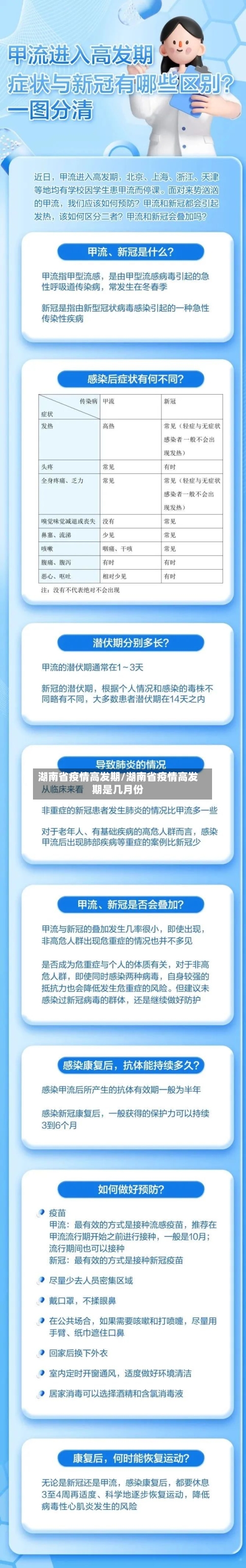 湖南省疫情高发期/湖南省疫情高发期是几月份-第1张图片
