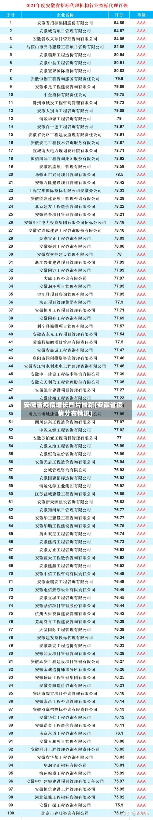 安徽省疫情增长图片最新(安徽省疫情分布情况)-第1张图片