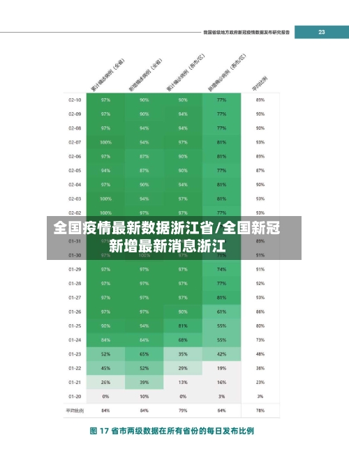 全国疫情最新数据浙江省/全国新冠新增最新消息浙江-第1张图片