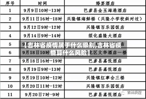【吉林省疫情属于什么级别,吉林省疫情算什么风险】-第1张图片