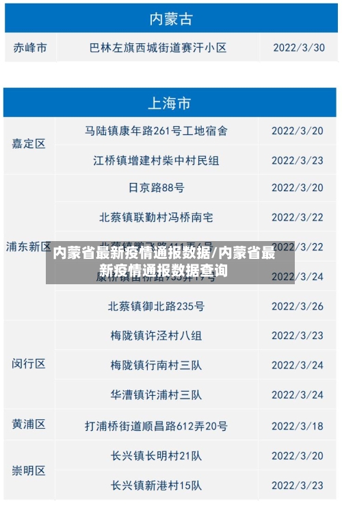 内蒙省最新疫情通报数据/内蒙省最新疫情通报数据查询-第1张图片