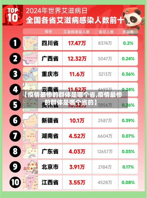【疫情最惨的群体是哪个省,疫情最惨的群体是哪个省的】-第2张图片