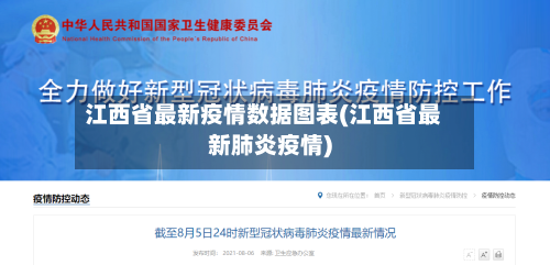 江西省最新疫情数据图表(江西省最新肺炎疫情)-第1张图片