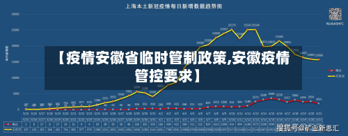 【疫情安徽省临时管制政策,安徽疫情管控要求】-第1张图片