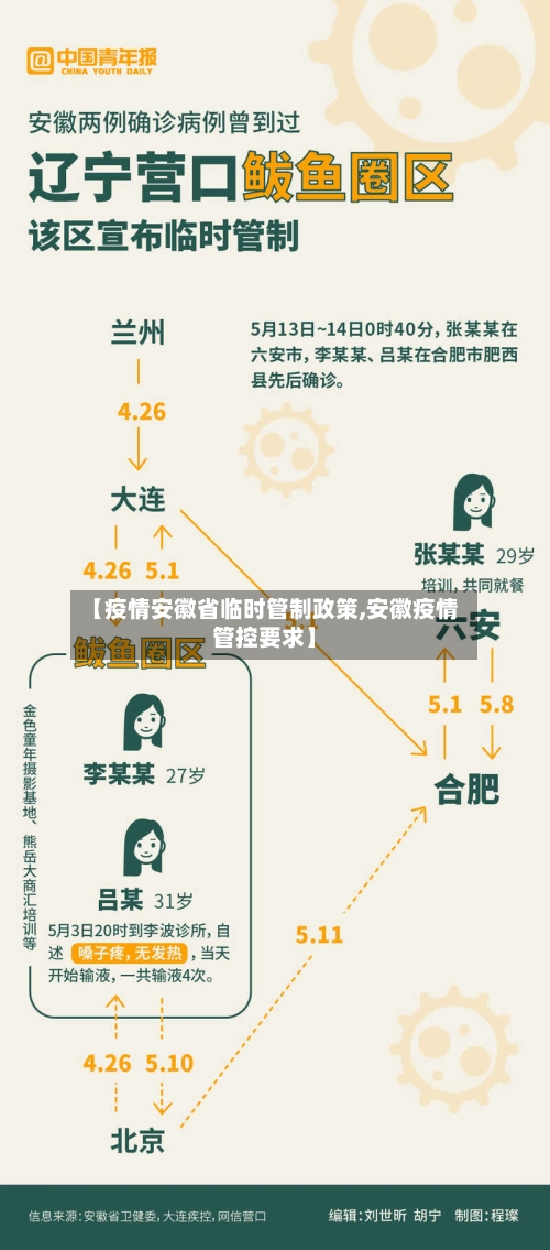 【疫情安徽省临时管制政策,安徽疫情管控要求】-第2张图片