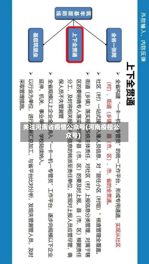 关注河南省疫情公众号(河南疫控公众号)-第2张图片