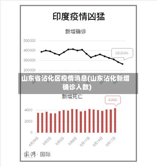 山东省沾化区疫情消息(山东沾化新增确诊人数)-第1张图片
