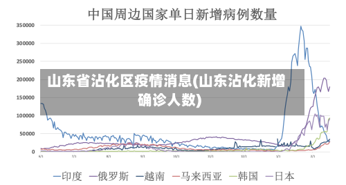 山东省沾化区疫情消息(山东沾化新增确诊人数)-第2张图片