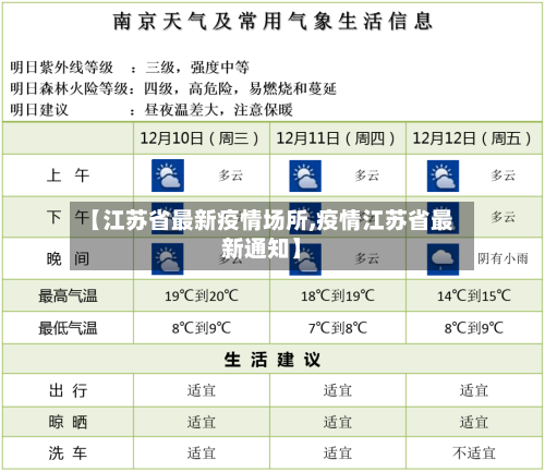 【江苏省最新疫情场所,疫情江苏省最新通知】-第1张图片