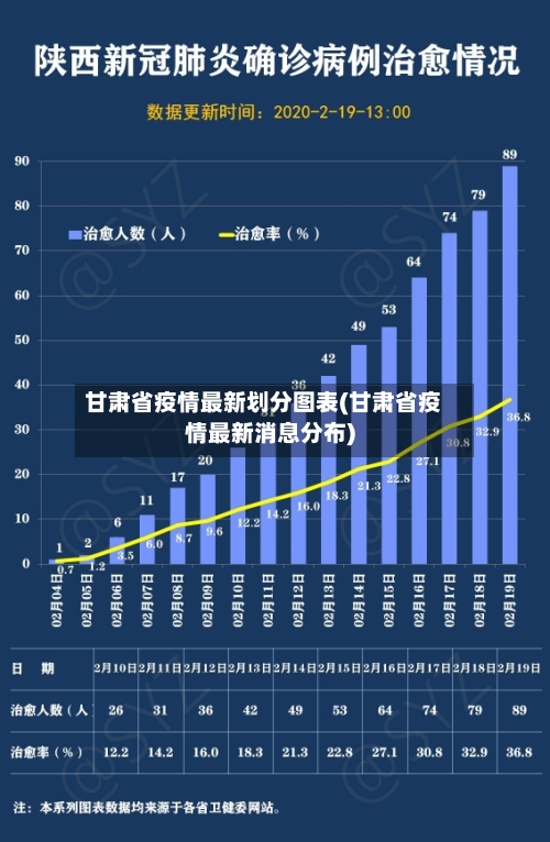 甘肃省疫情最新划分图表(甘肃省疫情最新消息分布)-第1张图片