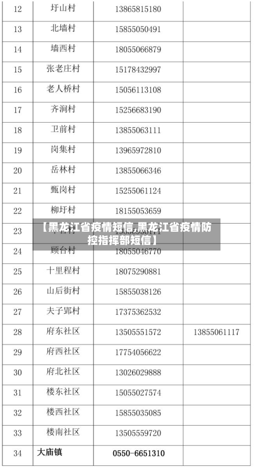 【黑龙江省疫情短信,黑龙江省疫情防控指挥部短信】-第1张图片