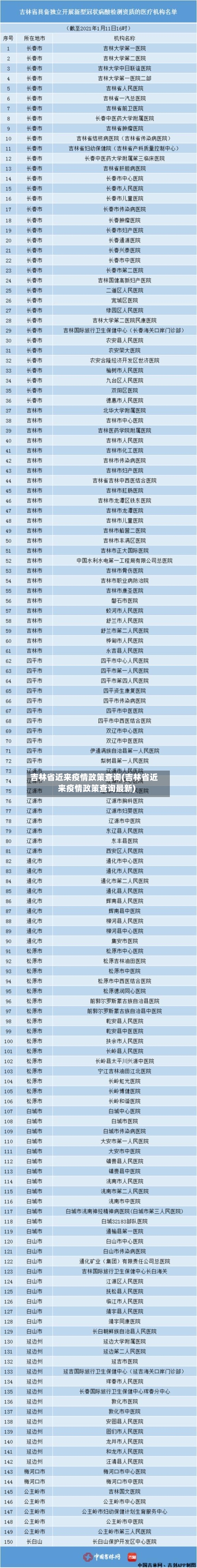 吉林省近来疫情政策查询(吉林省近来疫情政策查询最新)-第1张图片