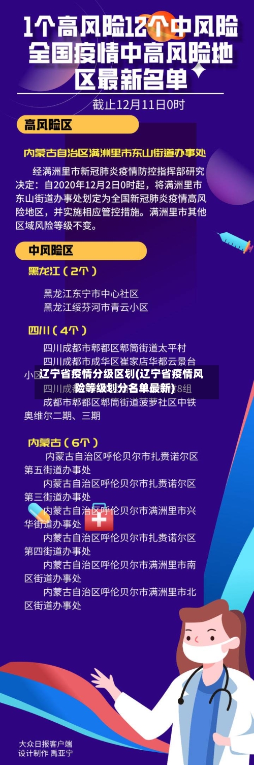 辽宁省疫情分级区划(辽宁省疫情风险等级划分名单最新)-第3张图片