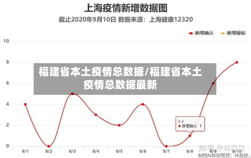福建省本土疫情总数据/福建省本土疫情总数据最新-第3张图片