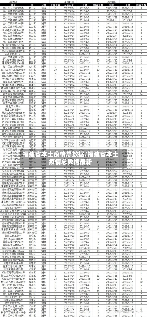 福建省本土疫情总数据/福建省本土疫情总数据最新-第2张图片