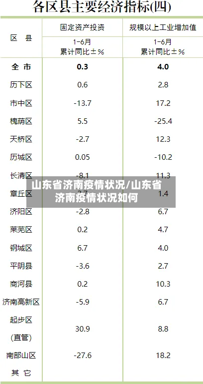 山东省济南疫情状况/山东省济南疫情状况如何-第1张图片