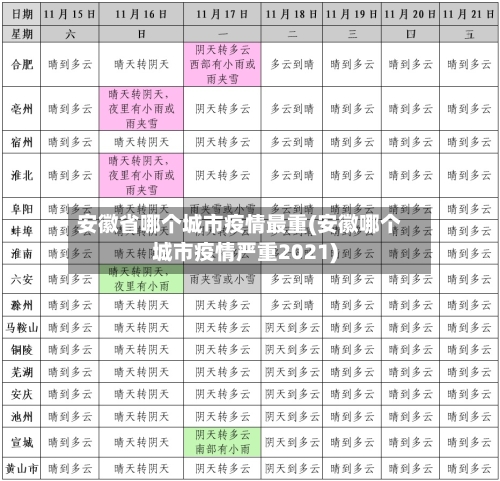 安徽省哪个城市疫情最重(安徽哪个城市疫情严重2021)-第2张图片