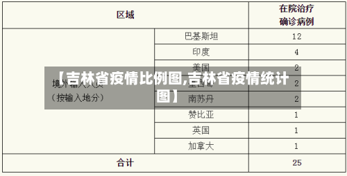 【吉林省疫情比例图,吉林省疫情统计图】-第2张图片