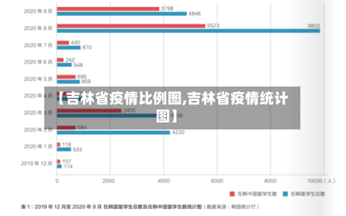 【吉林省疫情比例图,吉林省疫情统计图】-第1张图片