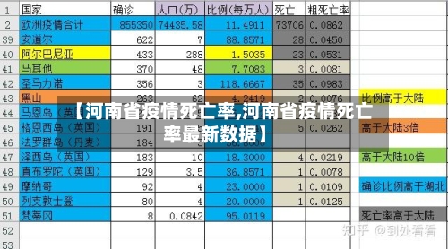 【河南省疫情死亡率,河南省疫情死亡率最新数据】-第1张图片