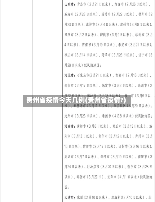 贵州省疫情今天几例(贵州省疫情?)-第1张图片