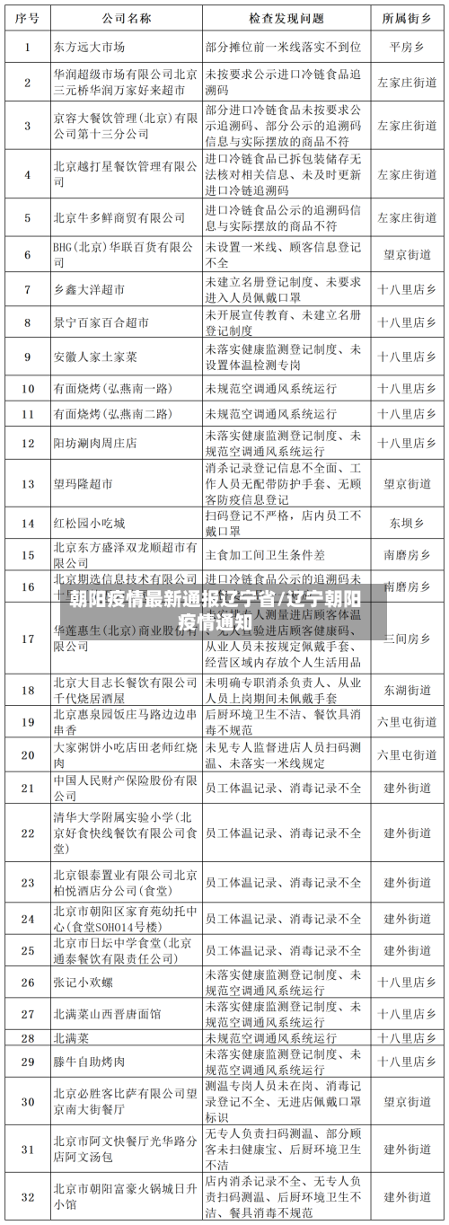 朝阳疫情最新通报辽宁省/辽宁朝阳疫情通知-第1张图片