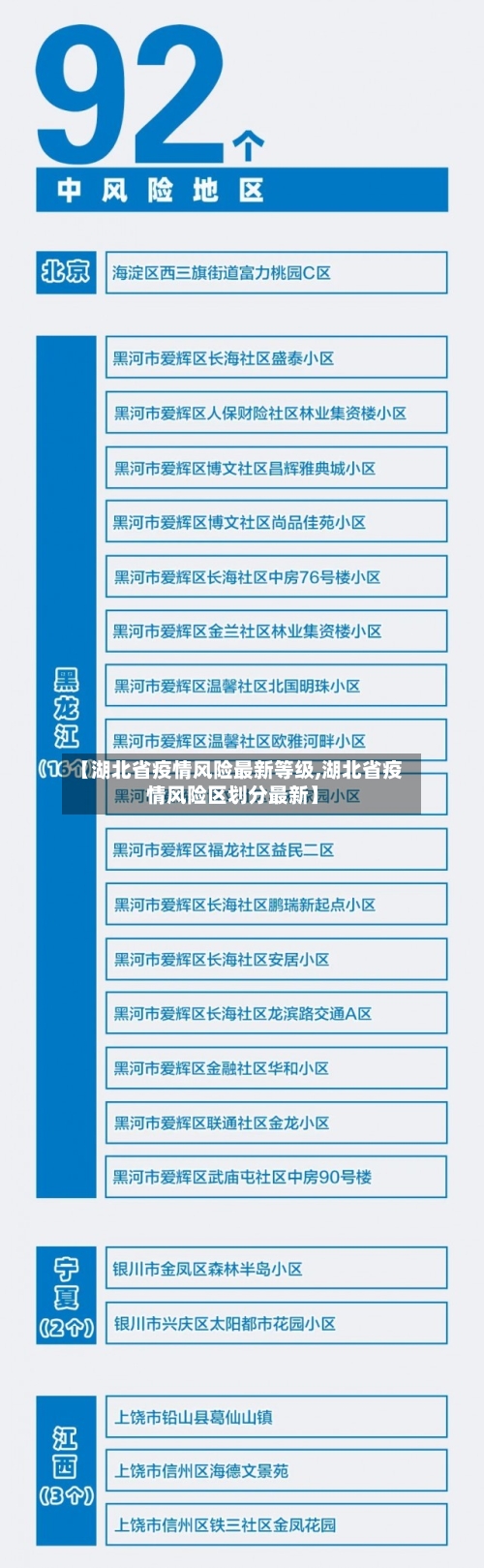 【湖北省疫情风险最新等级,湖北省疫情风险区划分最新】-第1张图片