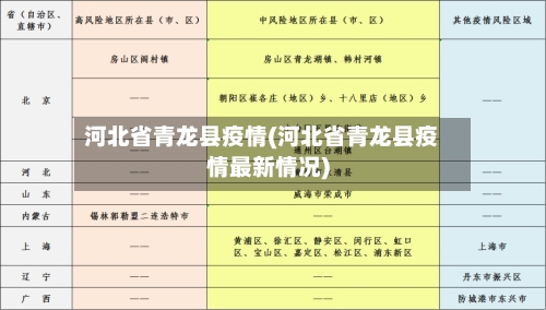河北省青龙县疫情(河北省青龙县疫情最新情况)-第2张图片