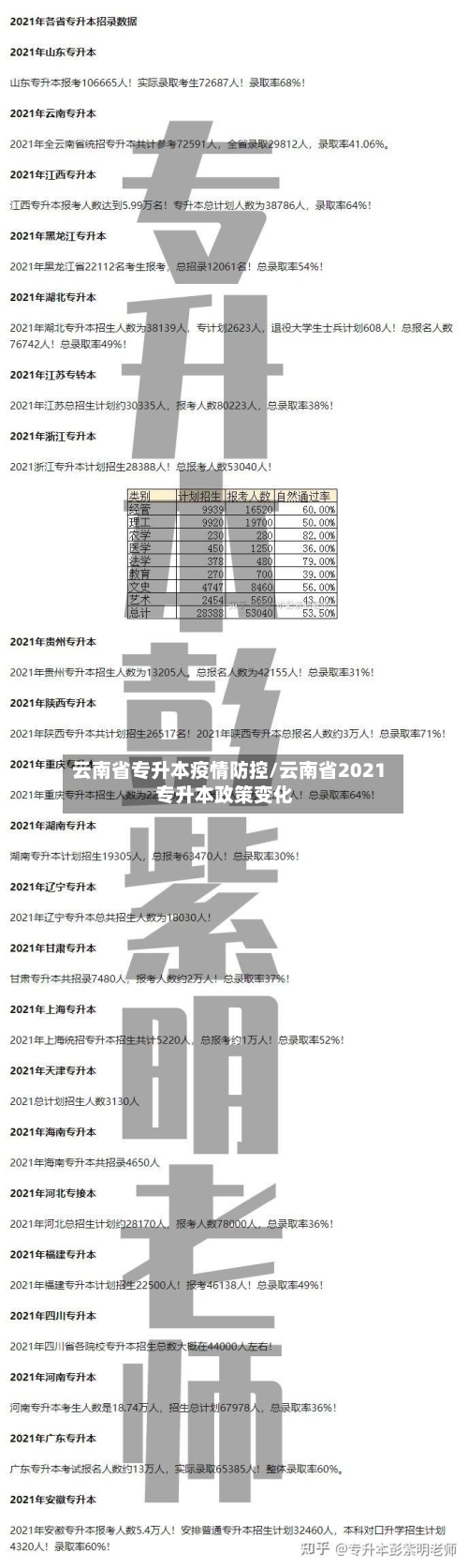 云南省专升本疫情防控/云南省2021专升本政策变化-第1张图片