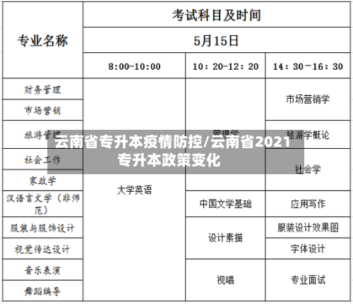 云南省专升本疫情防控/云南省2021专升本政策变化-第2张图片