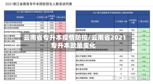 云南省专升本疫情防控/云南省2021专升本政策变化-第3张图片