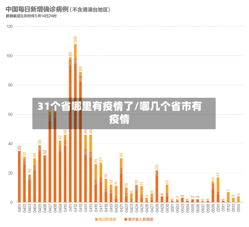 31个省哪里有疫情了/哪几个省市有疫情-第1张图片