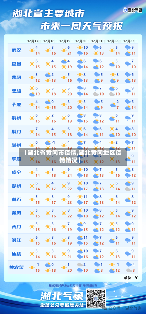 【湖北省黄冈市疫情,湖北黄冈地区疫情情况】-第2张图片