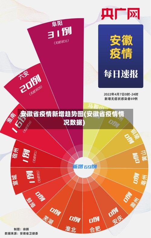 安徽省疫情新增趋势图(安徽省疫情情况数据)-第2张图片