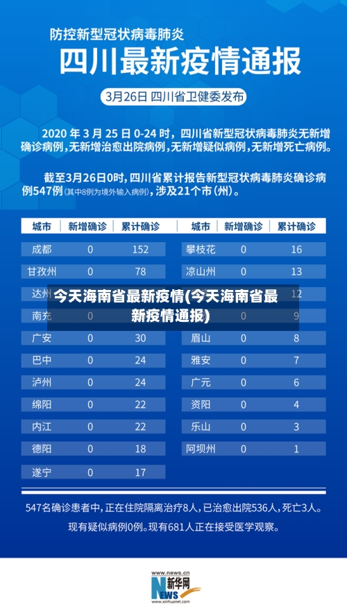 今天海南省最新疫情(今天海南省最新疫情通报)-第1张图片