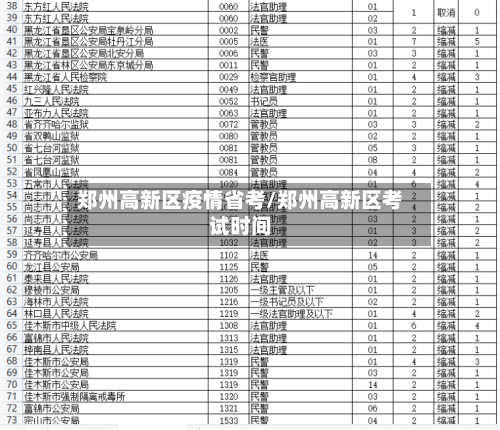 郑州高新区疫情省考/郑州高新区考试时间-第1张图片
