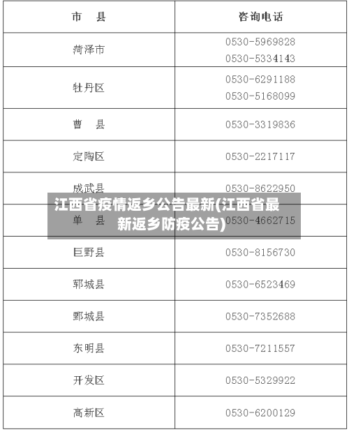 江西省疫情返乡公告最新(江西省最新返乡防疫公告)-第3张图片