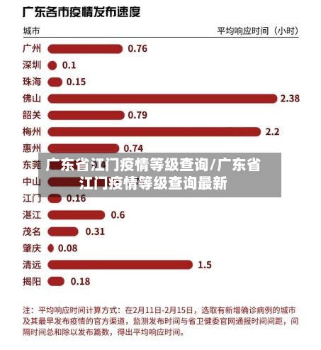 广东省江门疫情等级查询/广东省江门疫情等级查询最新-第1张图片
