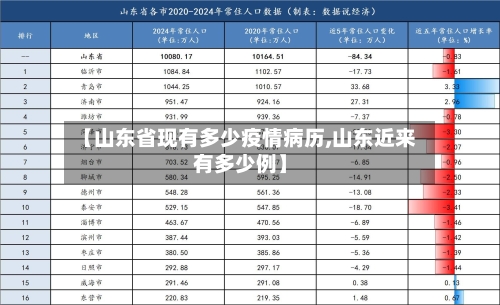 【山东省现有多少疫情病历,山东近来有多少例】-第2张图片