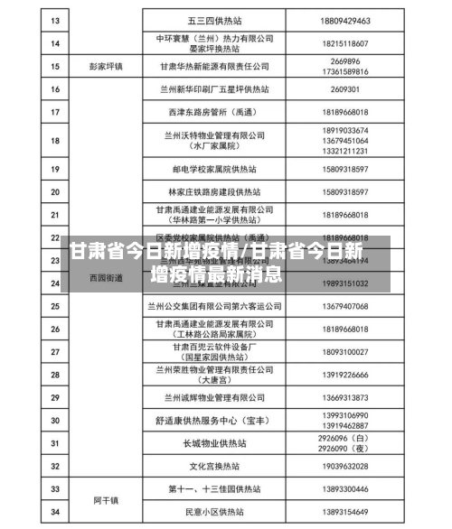 甘肃省今日新增疫情/甘肃省今日新增疫情最新消息-第3张图片