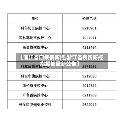 【浙江省口疫情防控,浙江省疫情防控指挥部最新公告】-第2张图片