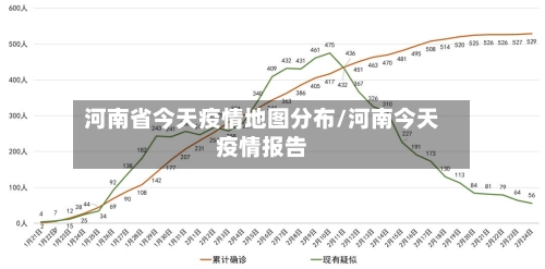 河南省今天疫情地图分布/河南今天疫情报告-第2张图片