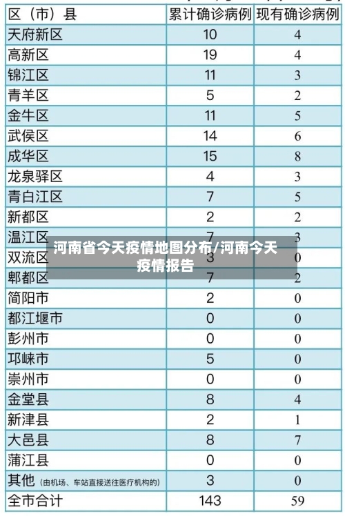 河南省今天疫情地图分布/河南今天疫情报告-第3张图片
