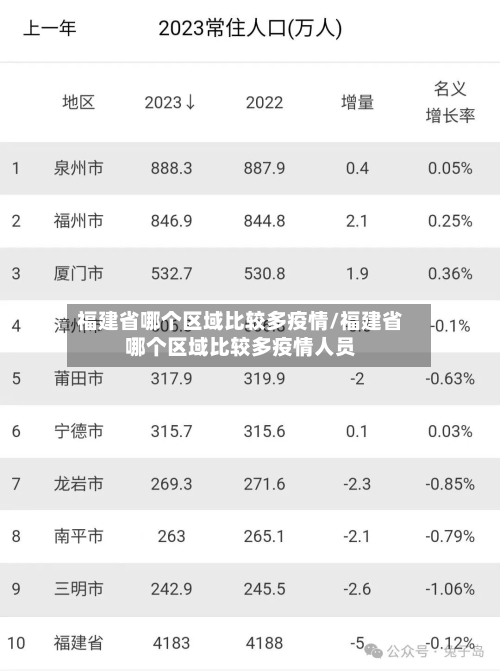 福建省哪个区域比较多疫情/福建省哪个区域比较多疫情人员-第1张图片
