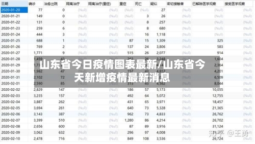 山东省今日疫情图表最新/山东省今天新增疫情最新消息-第2张图片